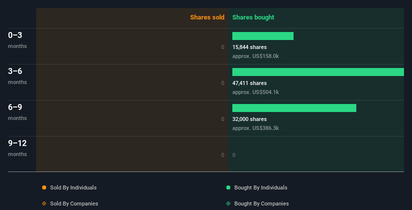 insider-trading-volume