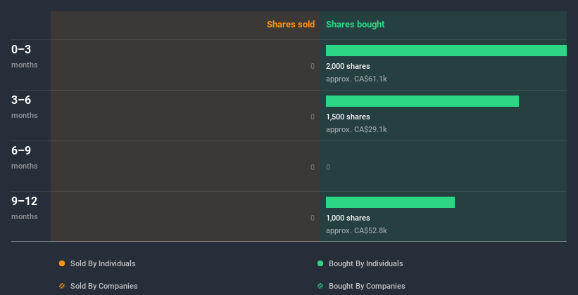 insider-trading-volume