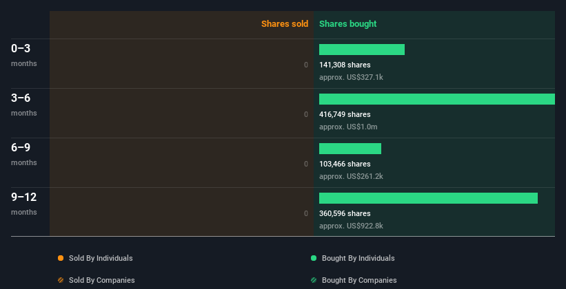 insider-trading-volume