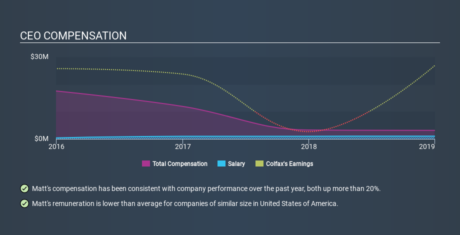 NYSE:CFX CEO Compensation, January 1st 2020