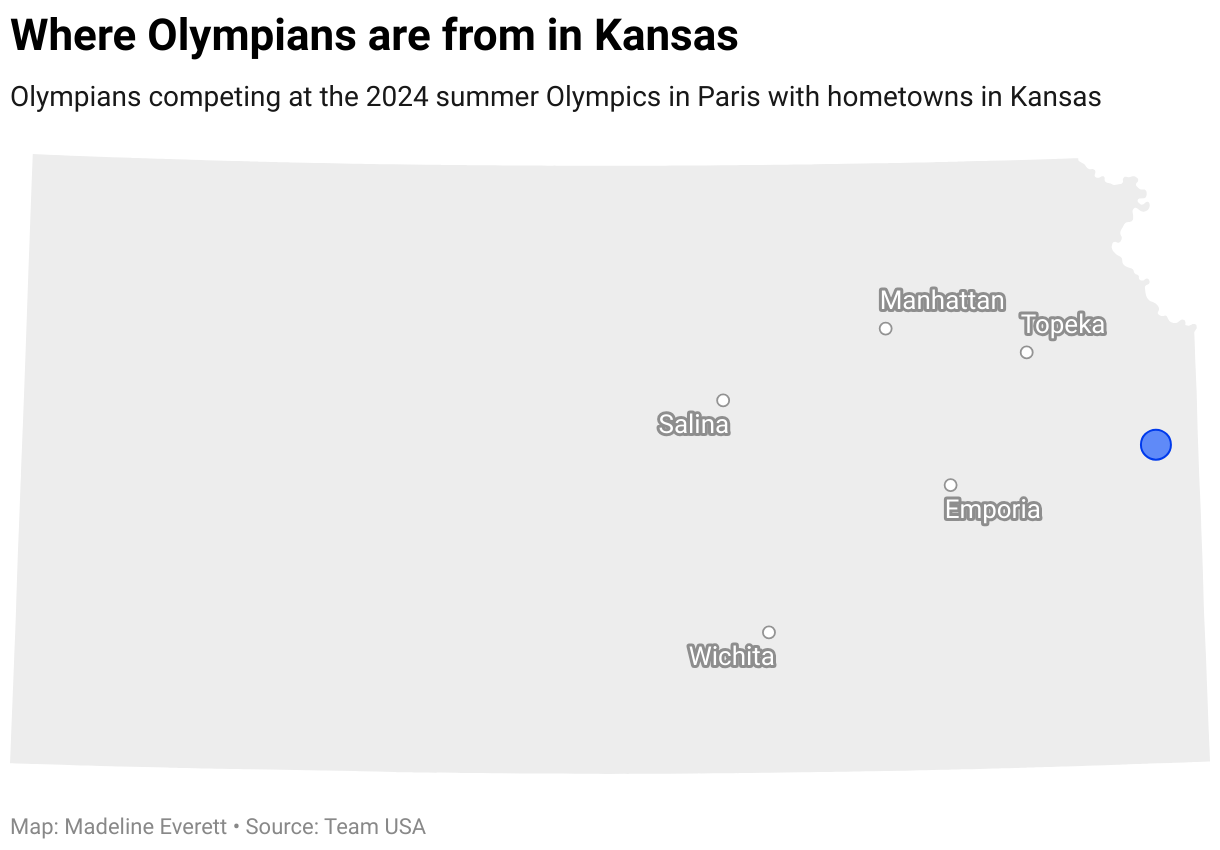 How many athletes does Kansas have in the 2024 Olympics? See how states