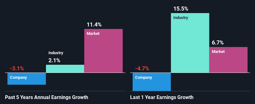 past-earnings-growth