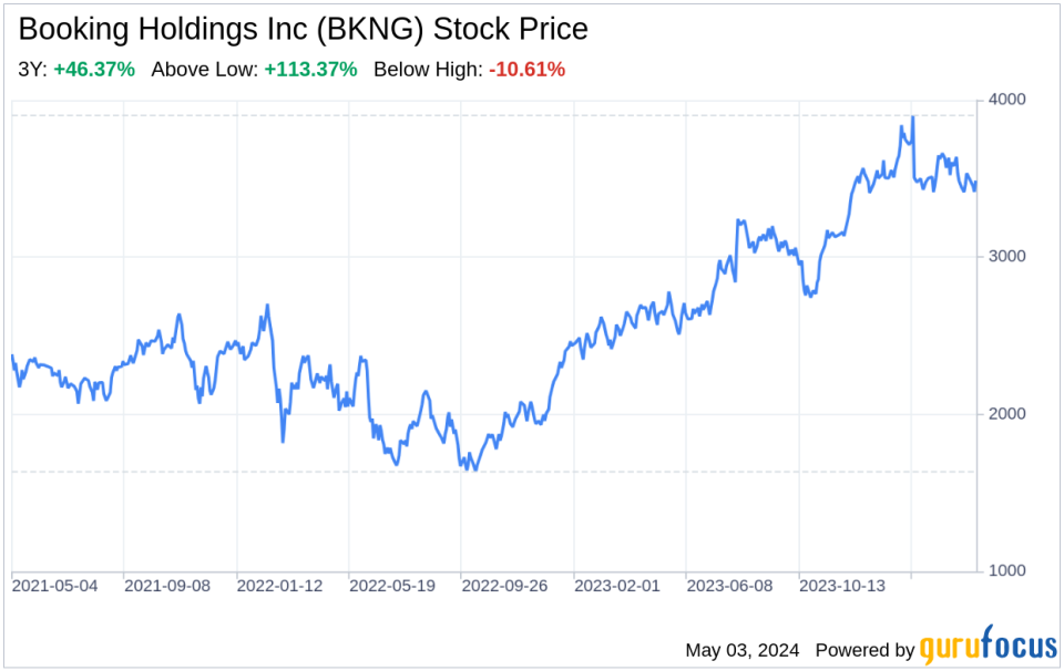 Decoding Booking Holdings Inc (BKNG): A Strategic SWOT Insight