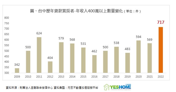 （示意圖／元宏不動產加值服務平台提供）