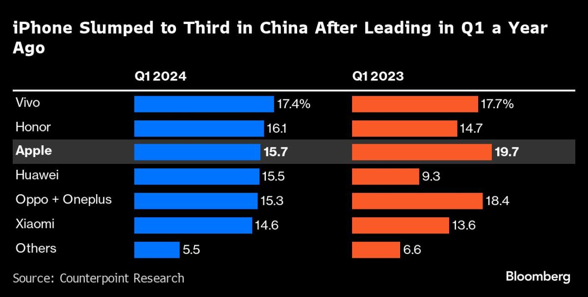 Huawei’s New Cellphone Runs Hottest Variation of Designed-in-China Chip