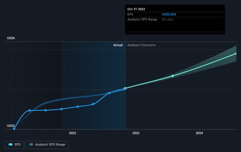 earnings-per-share-growth