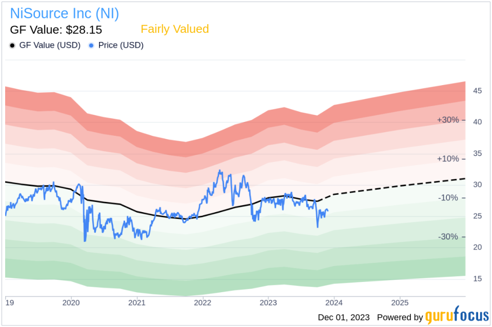 Insider Sell Alert: Director Michael Jesanis Sells 5,000 Shares of NiSource Inc (NI)