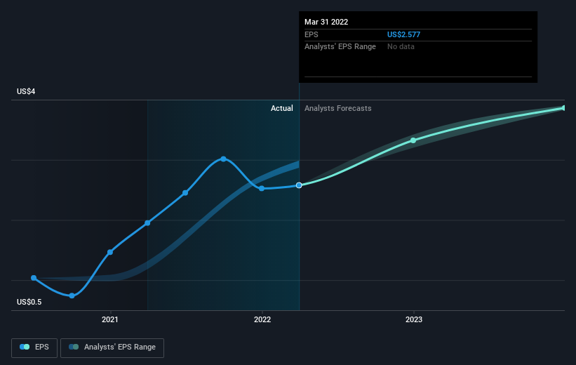 earnings-per-share-growth