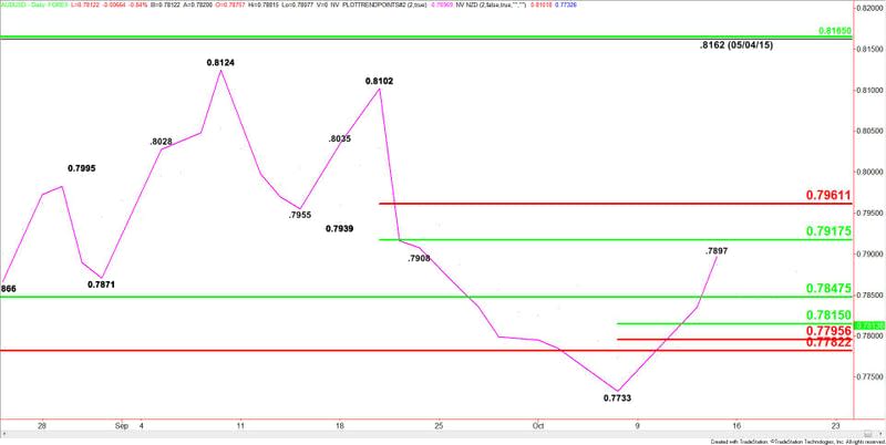 AUDUSD