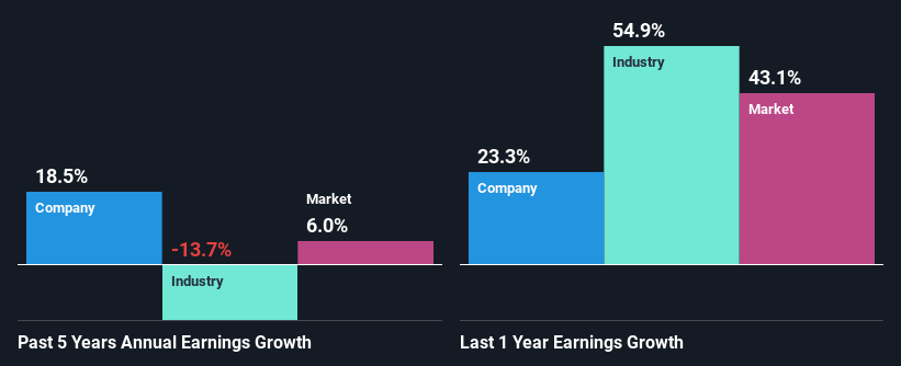 past-earnings-growth