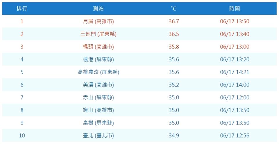 擷取自中央氣象局網站。