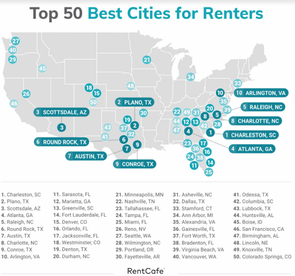 RentCafe’s annual ranking reveals 2023’s best places for renters.