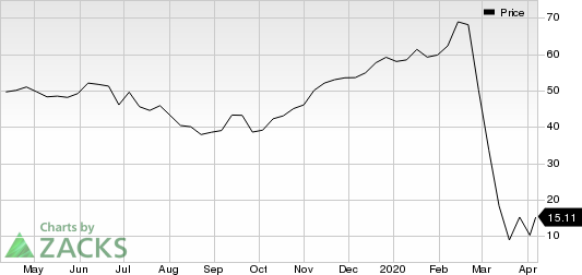 Eldorado Resorts, Inc. Price