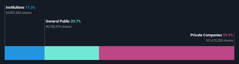 ownership-breakdown