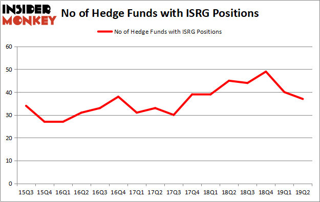 ISRG_oct2019