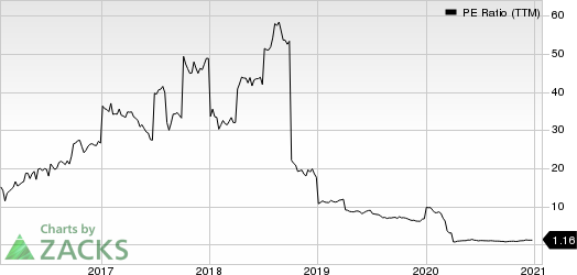 Plains Group Holdings, L.P. PE Ratio (TTM)