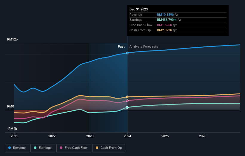 earnings-and-revenue-growth