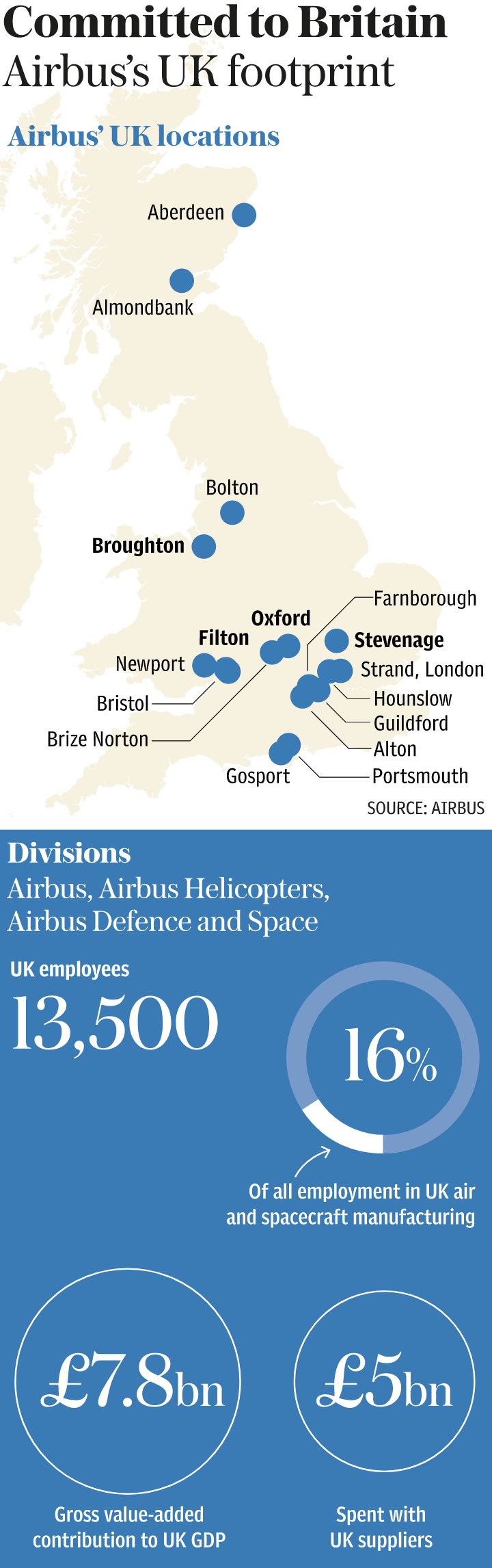 Airbus in the UK - Overall