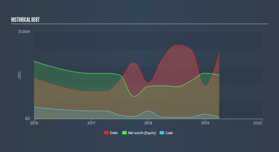 NYSE:HBB Historical Debt, May 6th 2019