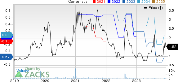 FlexShopper Inc. Price and Consensus