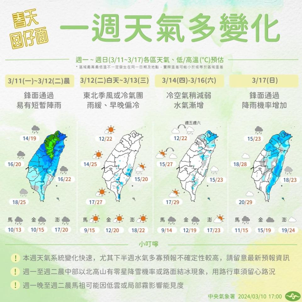 ▼今鋒面通過全台有雨。（圖／中央氣象署提供）