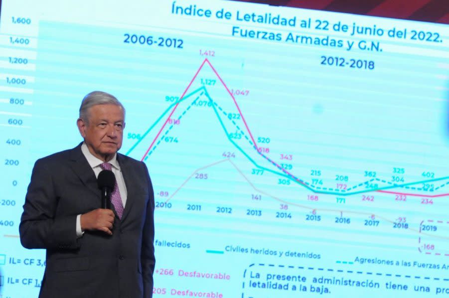 AMLO estrategia seguridad