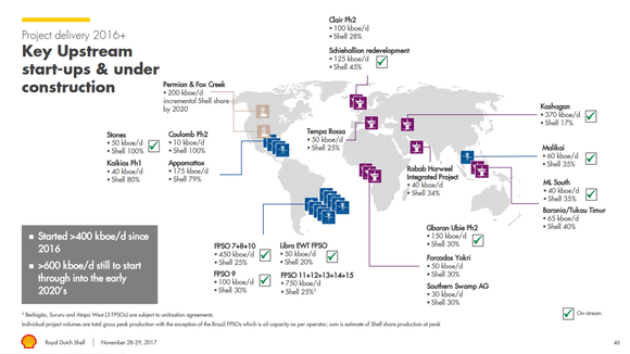 Map of Shell's offshore sites either starting up or under construction.