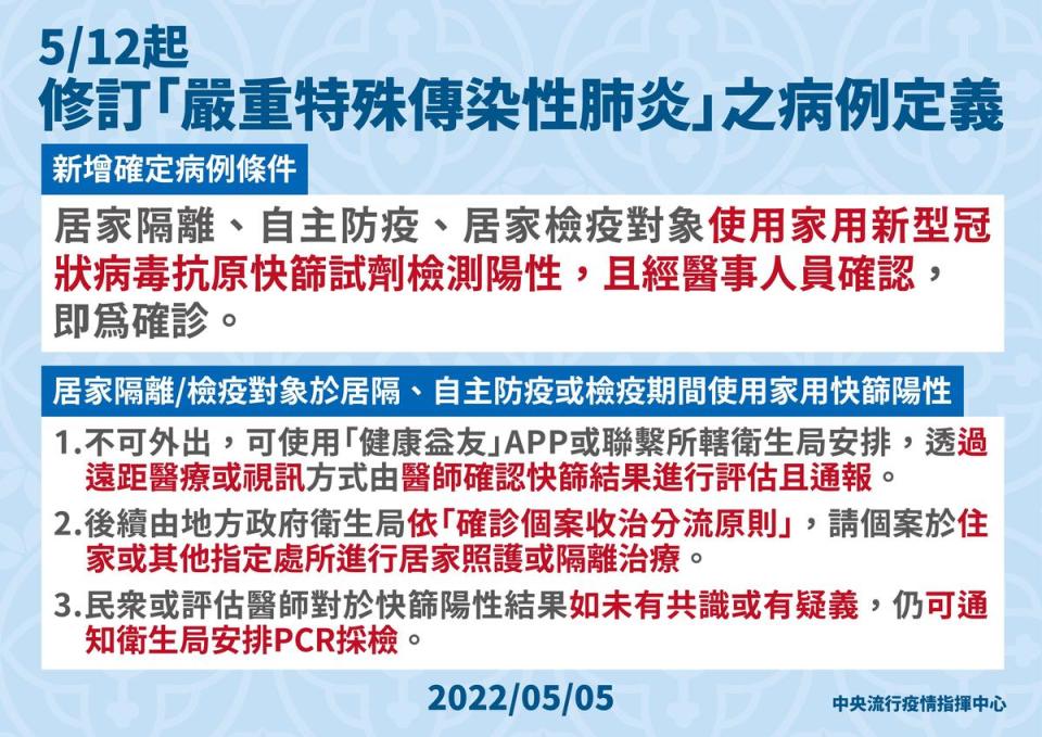 指揮中心昨宣布「快篩陽=確診」將於5月12日正式生效。（指揮中心提供）