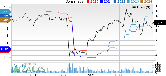 OFS Capital Corporation Price and Consensus