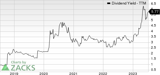 First United Corporation Dividend Yield (TTM)