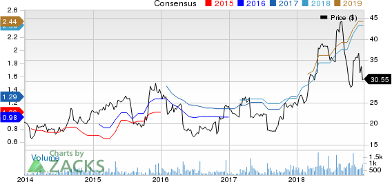 Heidrick & Struggles International, Inc. Price and Consensus