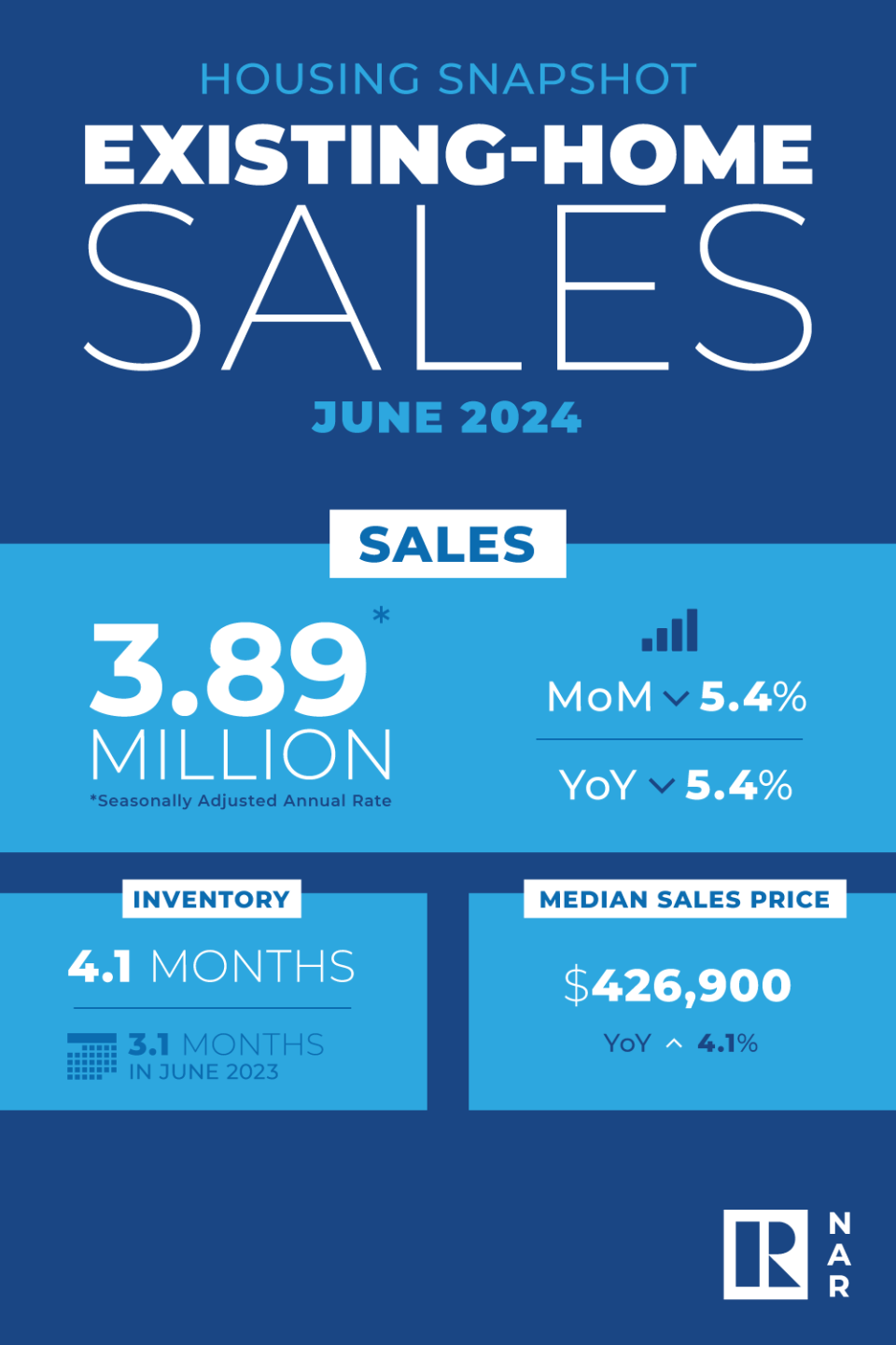 NAR June 2024 Existing-Home Sales