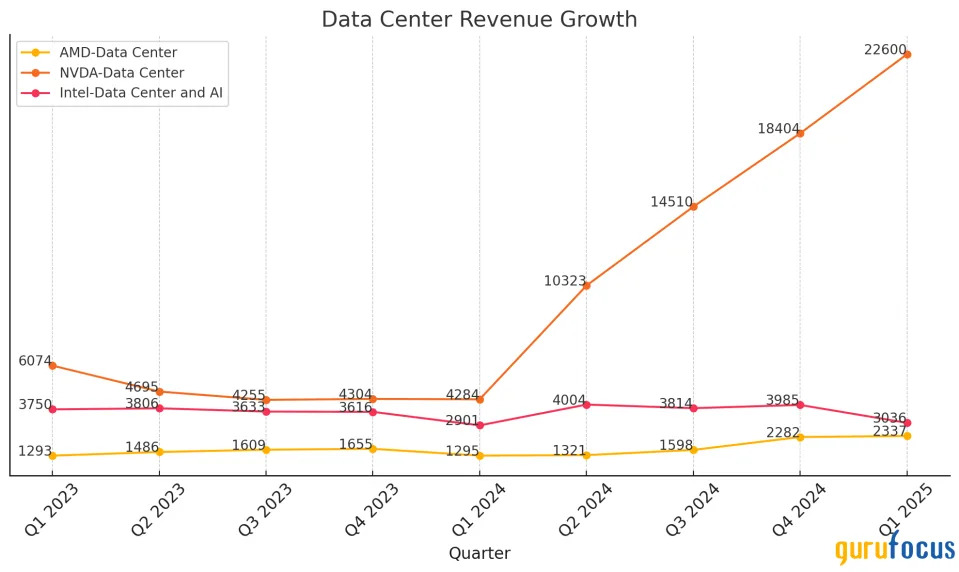 Nvidia Is Still a Strong Buy