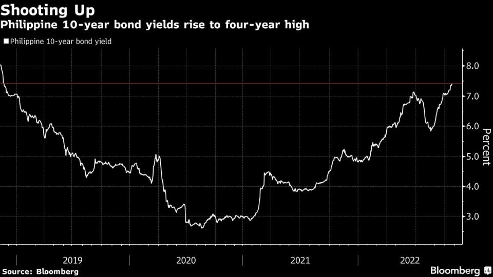 Source: Bloomberg