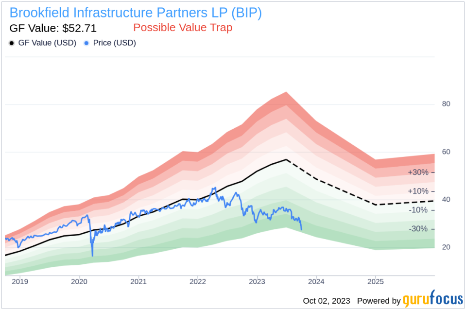 Is Brookfield Infrastructure Partners LP (BIP) Too Good to Be True? A Comprehensive Analysis of a Potential Value Trap