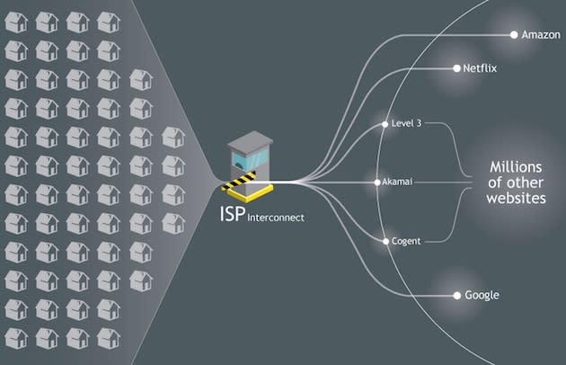 net neutrality diagram