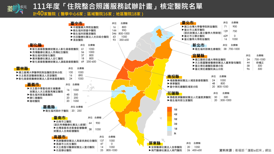 《菱傳媒》依縣市別整理40家核定醫院提供之床位數與收費狀況。