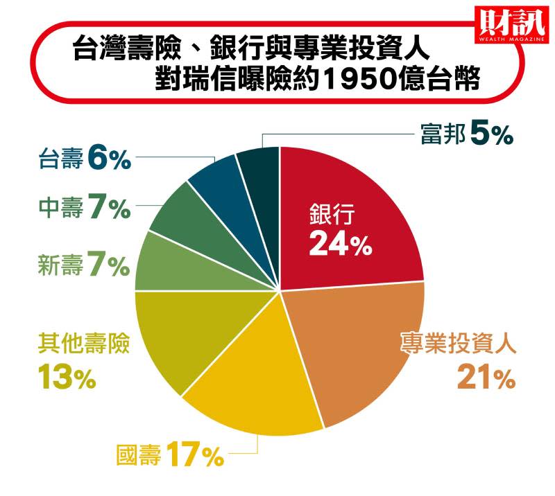 去年還說沒問題 今年就爆雷！166年歷史瑞士信貸垮台啟示