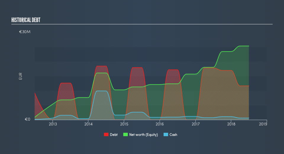 ENXTPA:EFI Historical Debt, May 27th 2019