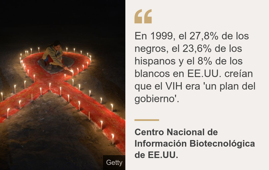 "En 1999, el 27,8% de los negros, el 23,6% de los hispanos y el 8% de los blancos en EE.UU. creían que el VIH era 'un plan del gobierno'.", Source: Centro Nacional de Información Biotecnológica de EE.UU., Source description: , Image: El símbolo del VIH.