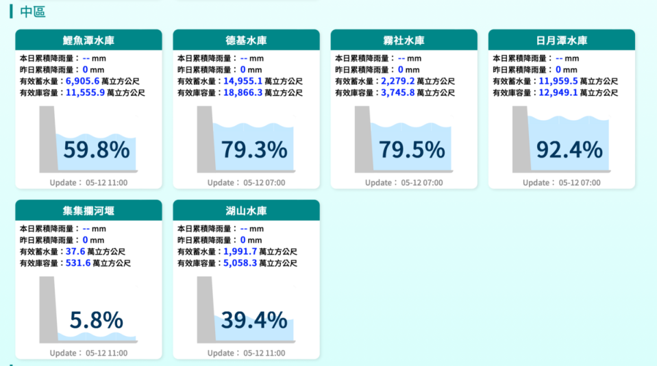 德基水庫水量進補。   圖：翻攝自水利署官網