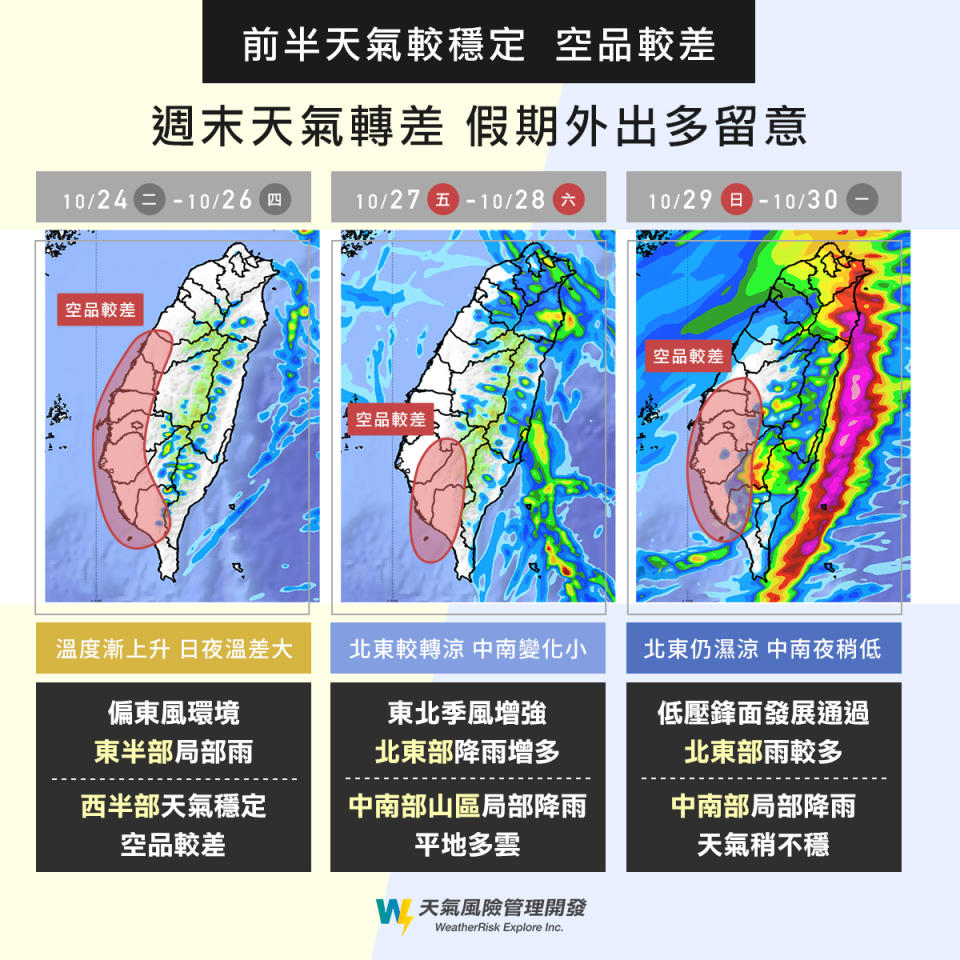 ▼一周天氣變化。（圖／翻攝自天氣風險 WeatherRisk臉書）