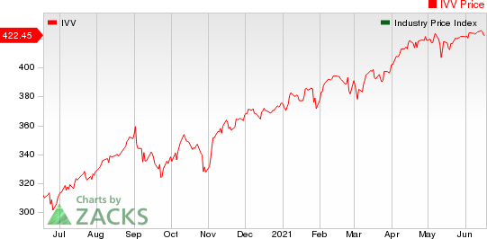 Large Cap Pharmaceuticals Industry 5YR % Return