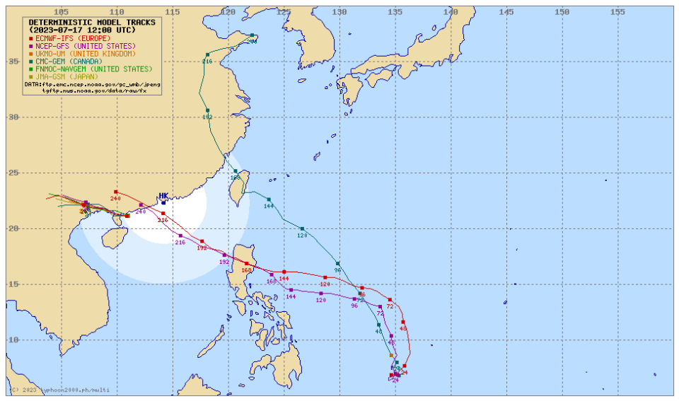 現時，加拿大國家氣象中心（CMC，綠色線）、歐洲中期天氣預報中心（ECMWF，紅色線）以及美國國家環境預測中心（NCEP，紫色線）已經提供潛在熱帶氣旋的預測路徑。加拿大 CMC 預報模式指會先後登陸東台灣和福建；歐洲模式和美國模式都表示會先登陸呂宋，再進入南海，跟本港頗為接近。（圖：Typhoon2000）