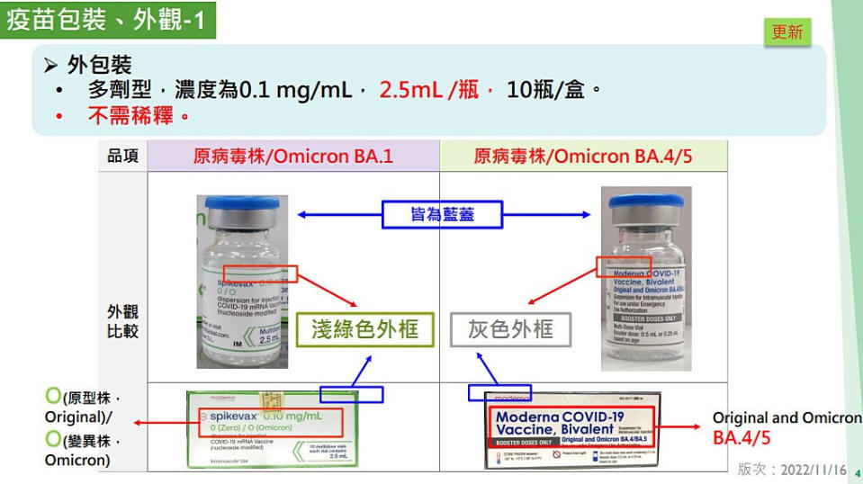 Moderna次世代COVID-19雙價疫苗（圖／資料照片，圖源：翻攝自衛福部疾管署簡報檔案）