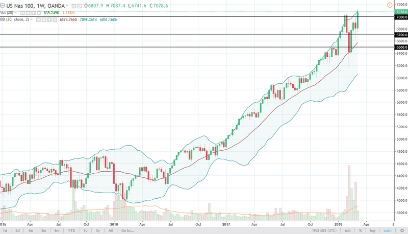 NASDAQ weekly chart, March 12, 2018