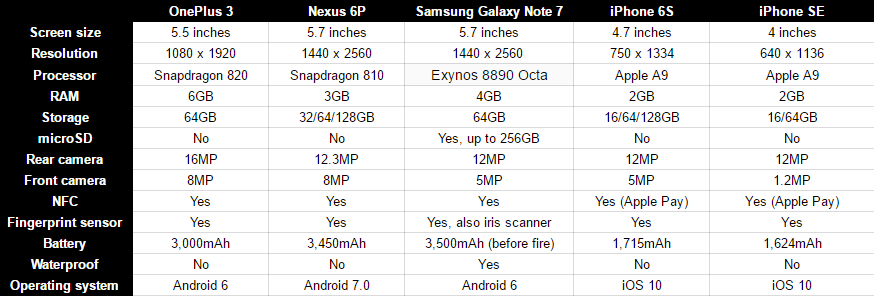 iphone-7-specs-comparison-oneplus-3-iphone-6s