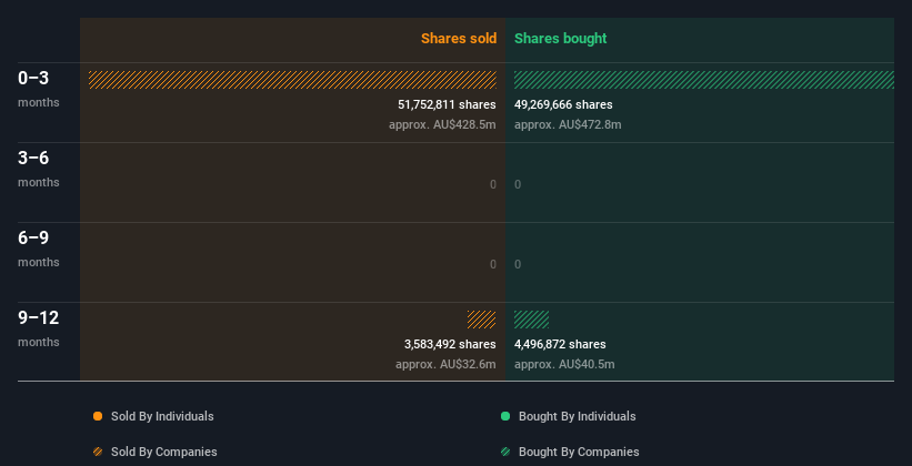 insider-trading-volume