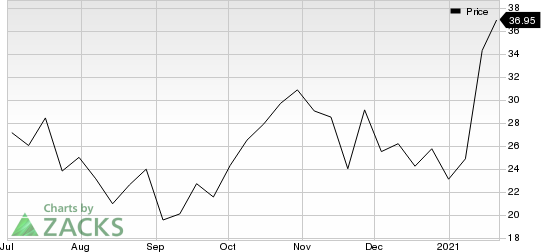 Burning Rock Biotech Limited Sponsored ADR Price