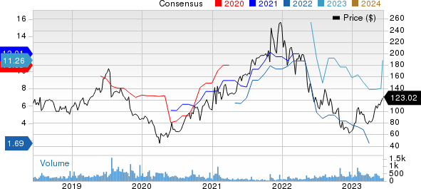 World Acceptance Corporation Price and Consensus